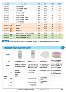 分子生物學甄選產(chǎn)品盛宴 生工生物助力生命科學研究